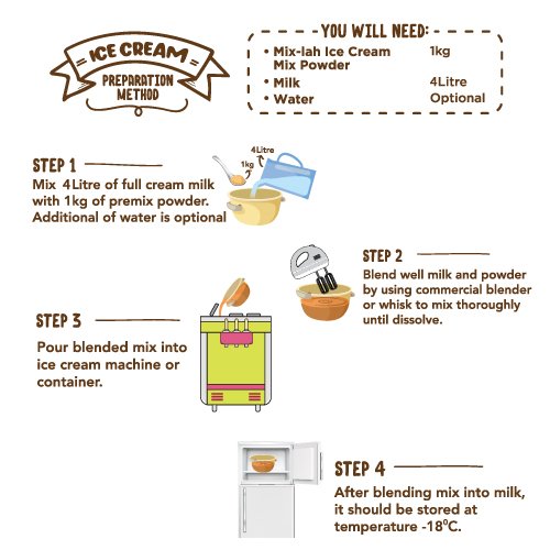 preparation method ice cream